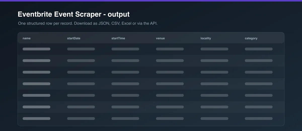 Eventbrite Event Scraper dataset output