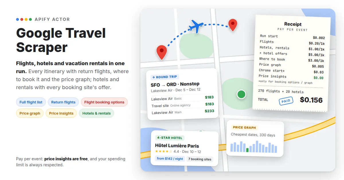 Google Travel Scraper: flights, hotels and vacation rentals in one run, on a map, with pay-per-event pricing shown as a receipt
