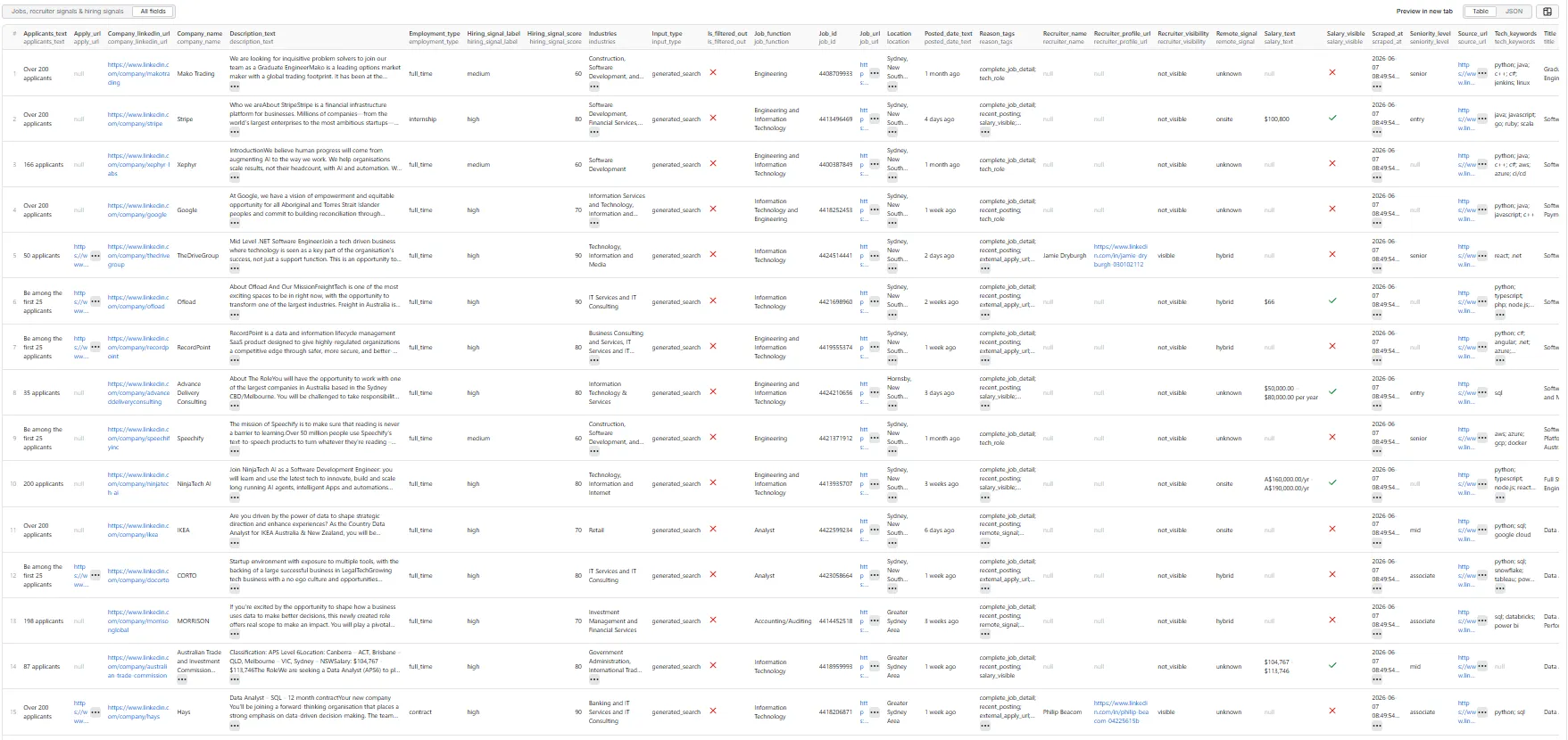 LinkedIn Advanced Jobs + Recruiter Details Scraper — all fields table view