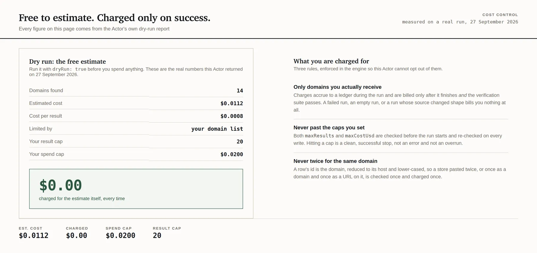 A real dry run's estimate: 14 domains for $0.0112 against caps of 20 results and $0.02, with $0.00 charged, beside the three billing rules