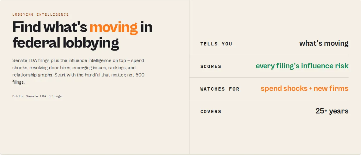 Find what's moving in federal lobbying