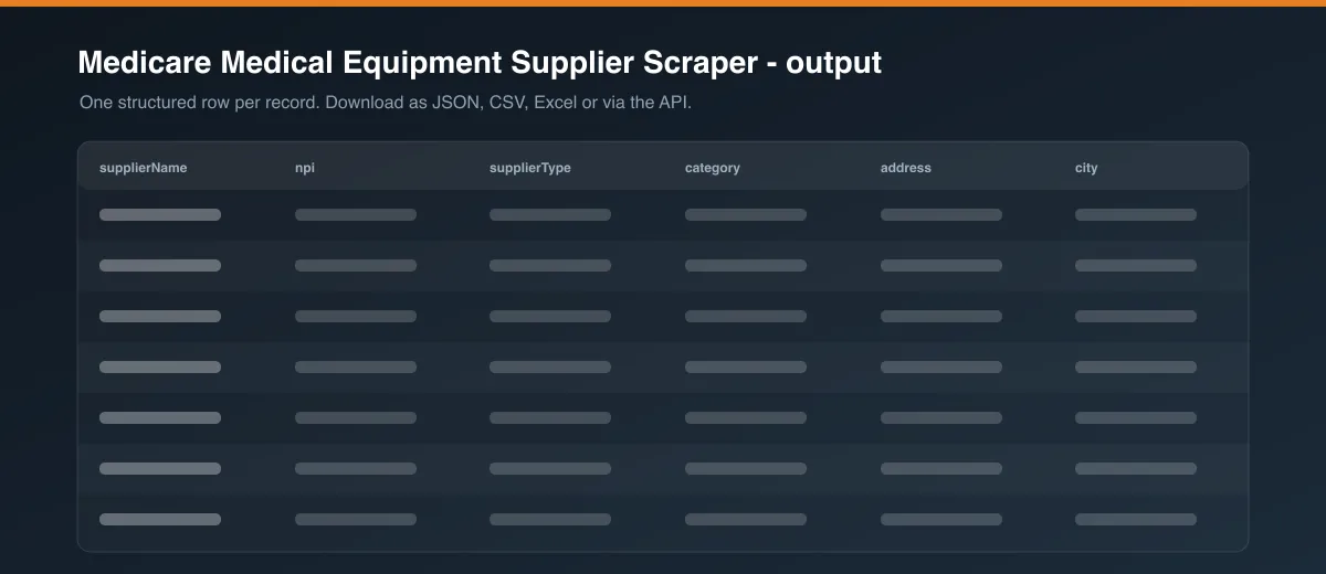 Medicare Medical Equipment Supplier Scraper dataset output
