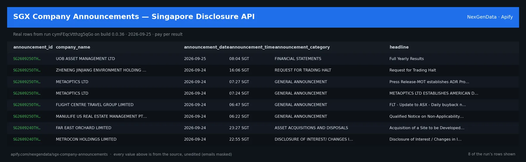 6 real rows delivered by SGX Company Announcements — Singapore Disclosure API — run cymFEqcVtthzg5qGo on build 0.0.36