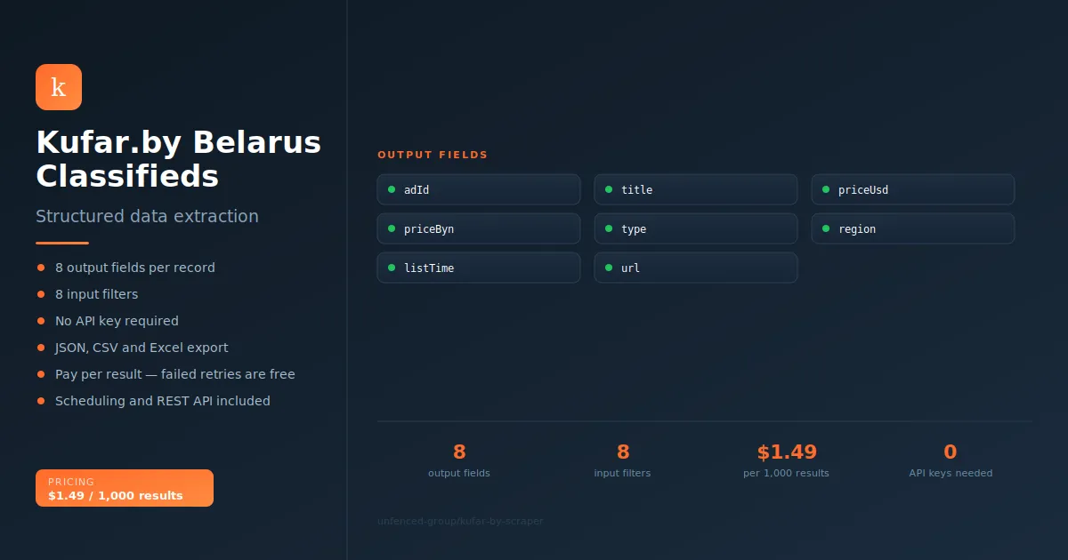Kufar.by Belarus Classifieds Scraper