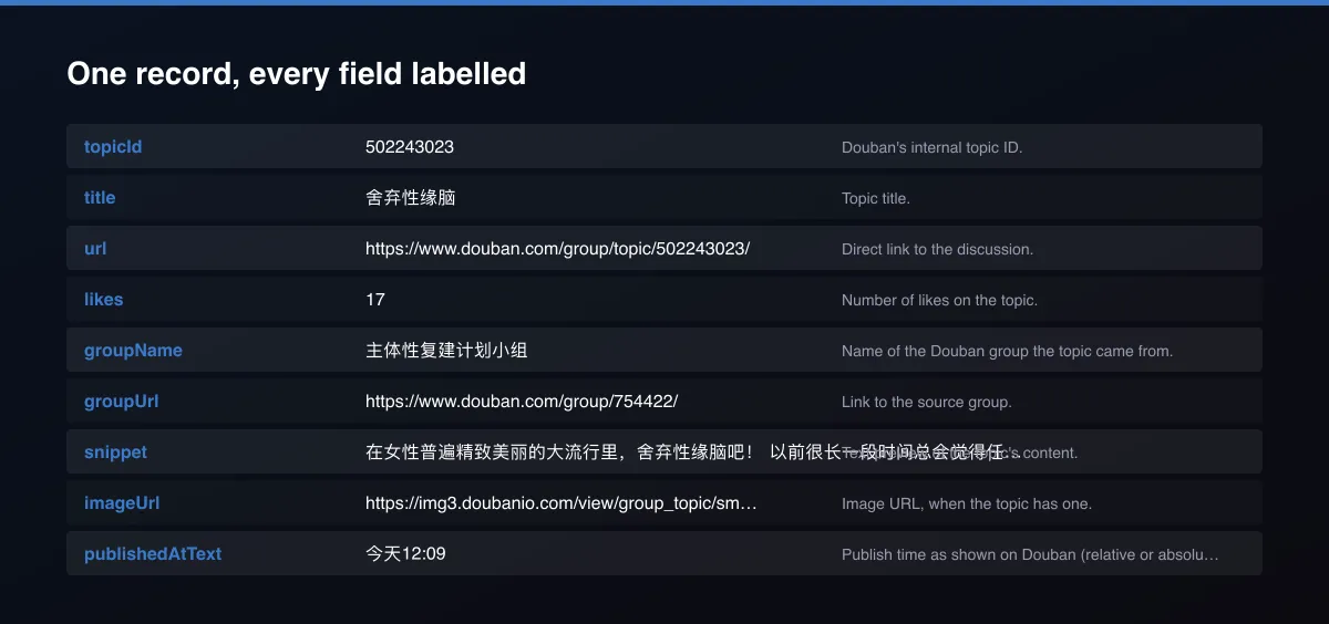 Douban Groups Discussion Scraper field map of one record