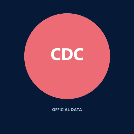 CDC FluView Surveillance Monitor icon