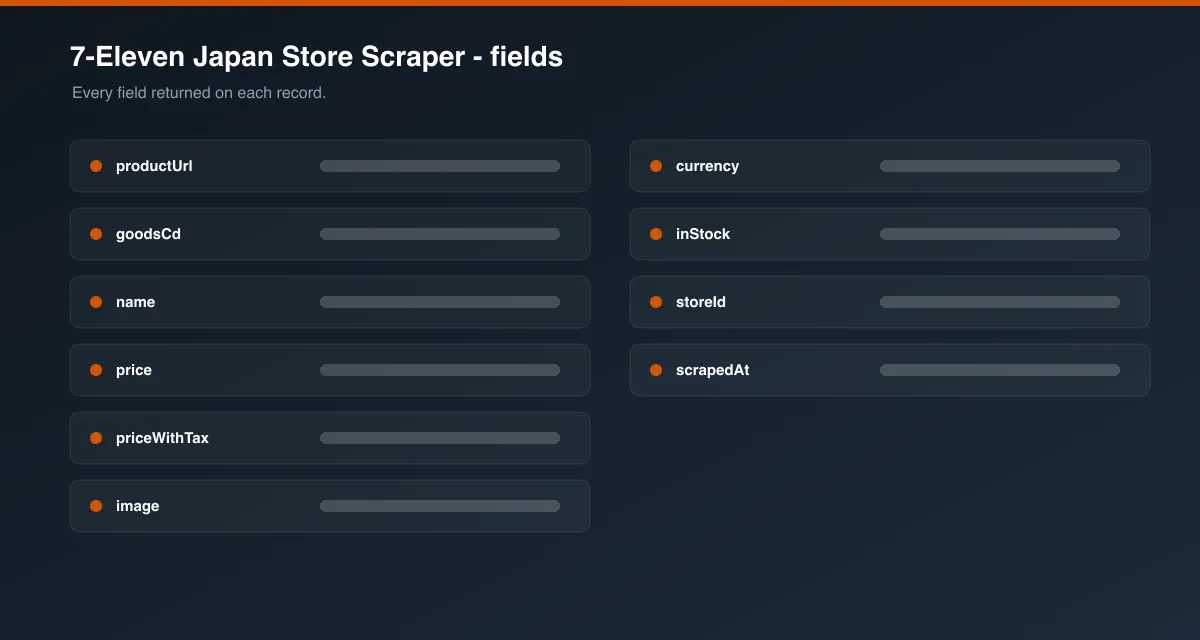 7-Eleven Japan Store Scraper data fields