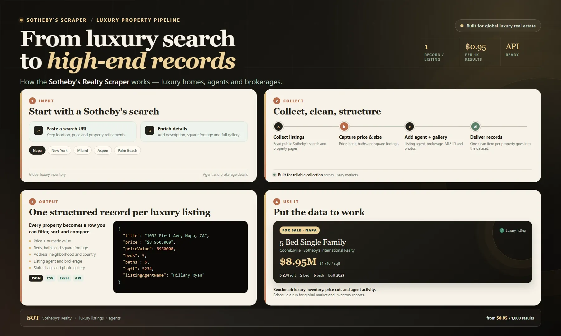 Sotheby's Realty Scraper workflow: from luxury property search to structured listing, agent and brokerage records