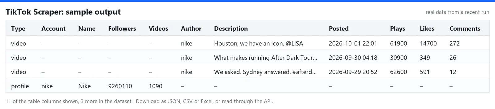 Sample output table of TikTok Scraper