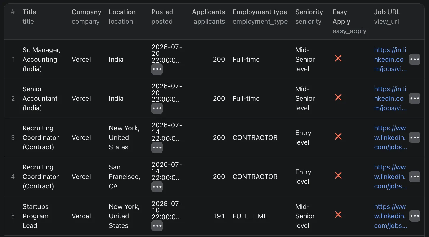 LinkedIn Company Jobs Scraper output showing job title, location, posted date, seniority, applicant count and company details for each scraped LinkedIn job