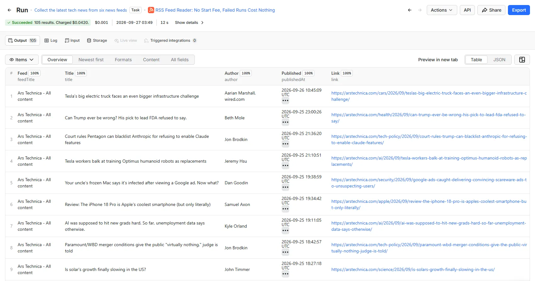 A finished run's results in the Apify Console, in table view, with the Overview, Newest first, Formats and Content views
