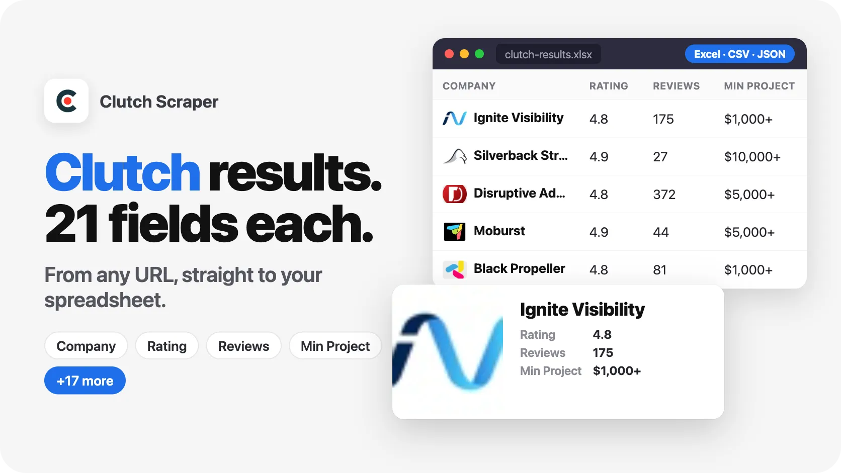Clutch results, 21 fields each, from any URL.