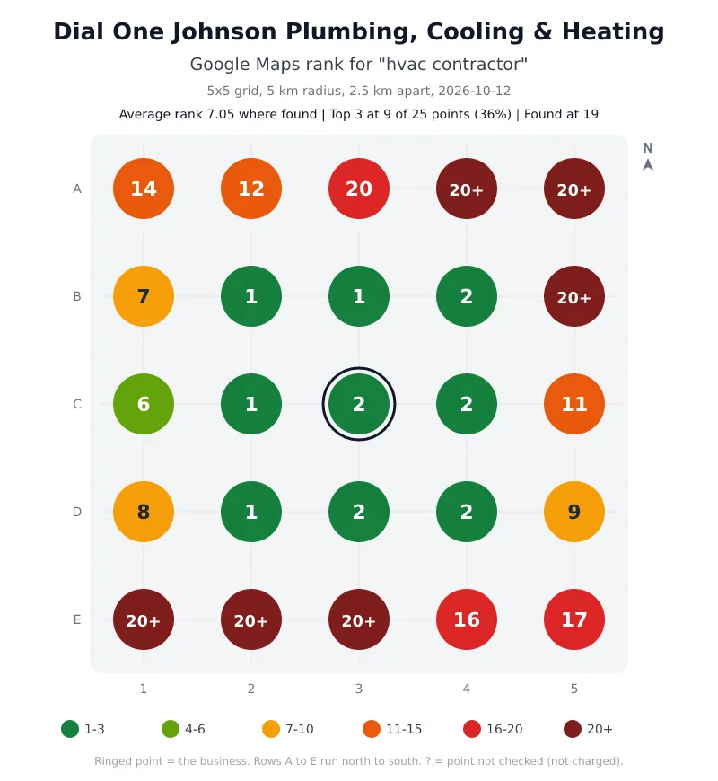 Real geo grid heatmap PNG: Google Maps rank for hvac contractor at 25 points around a Dallas HVAC company, green near the business and red to the north-east and south