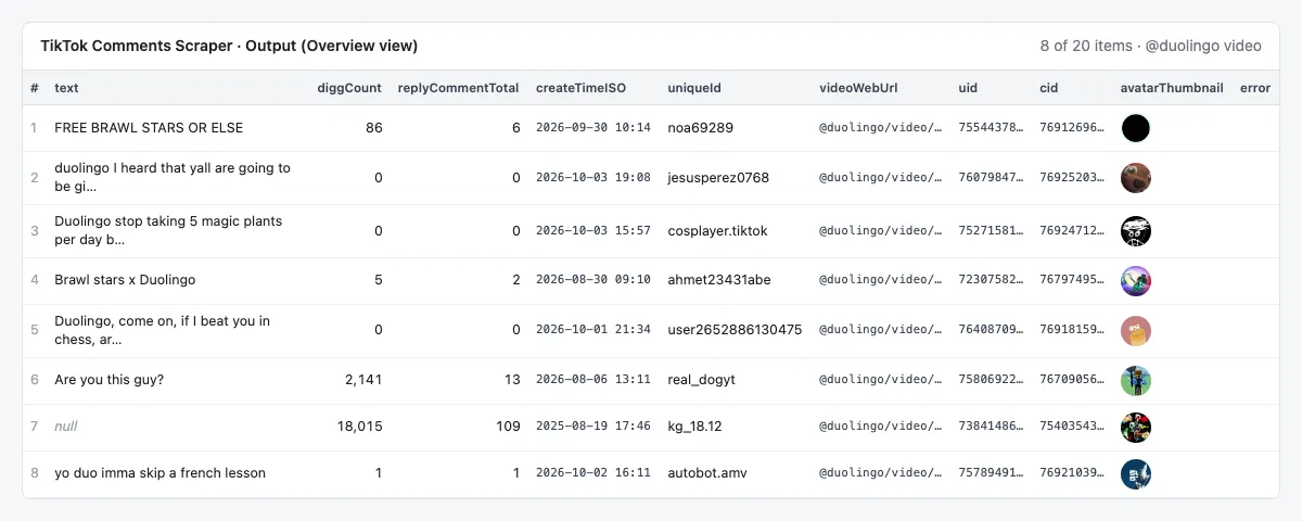 TikTok Comments Scraper output table with comment text, likes, reply counts, dates and commenter handles