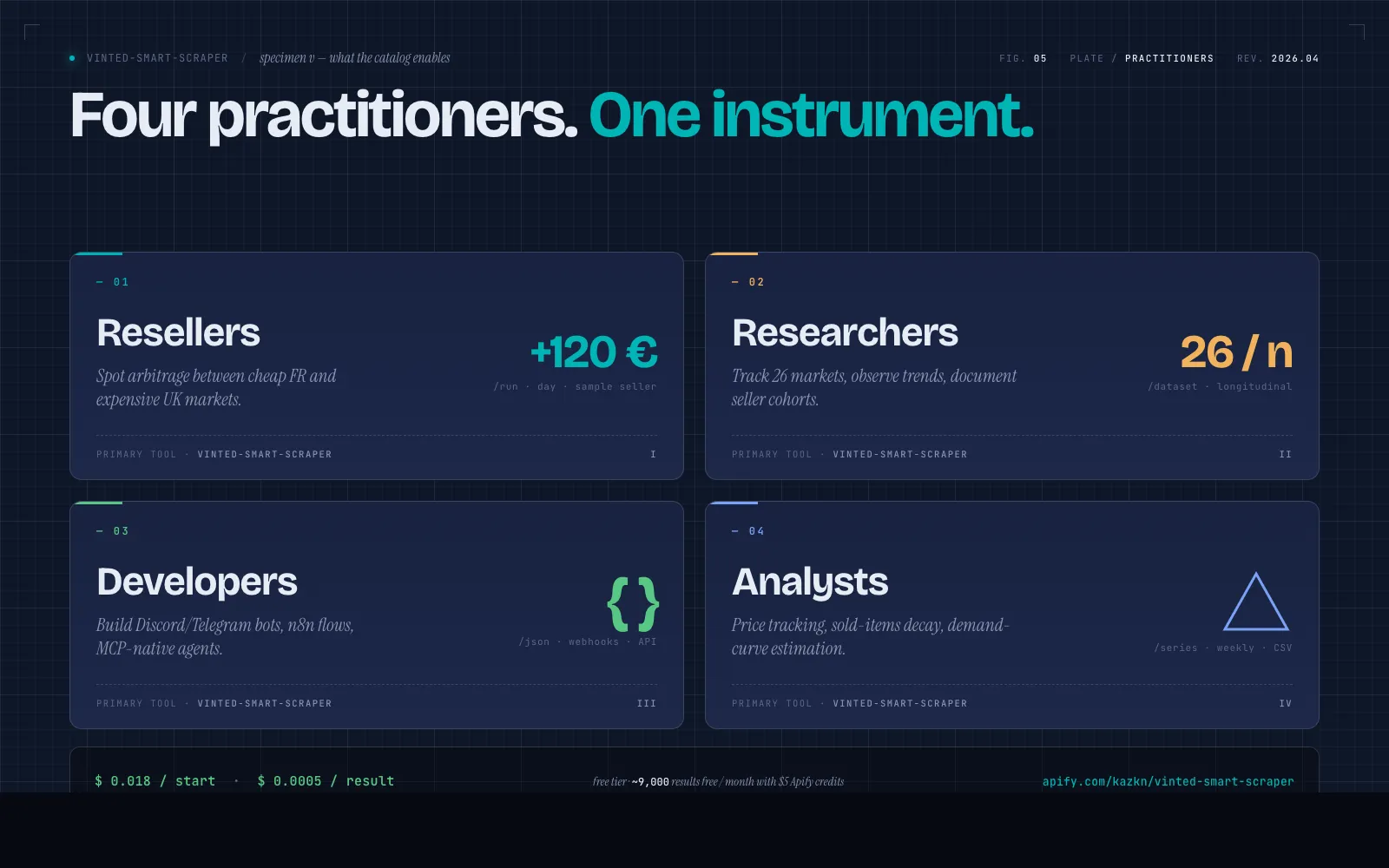 Four practitioners, one instrument — use cases for resellers, researchers, developers, and analysts