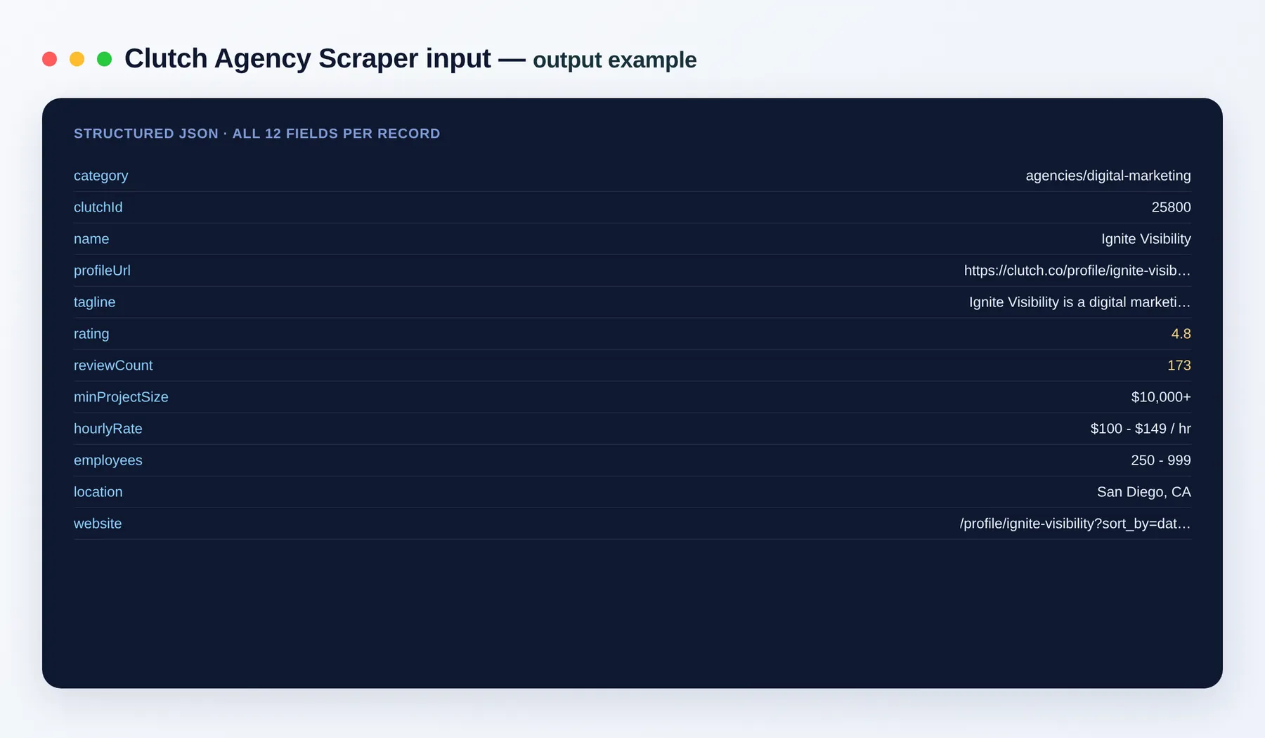 Clutch Scraper output example โ agency profiles with ratings and budget signals as structured JSON