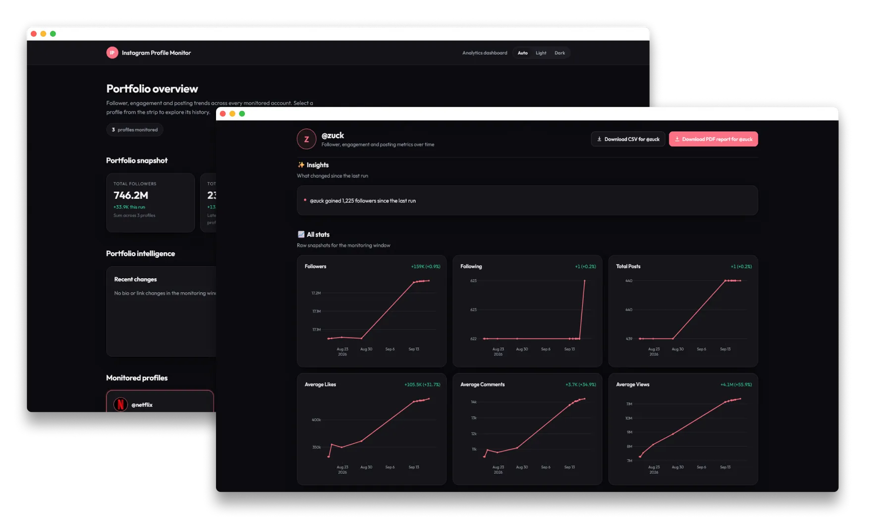Dashboard