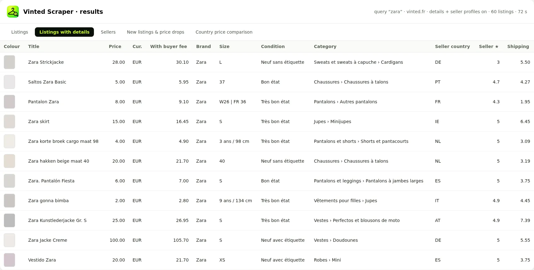 Results table