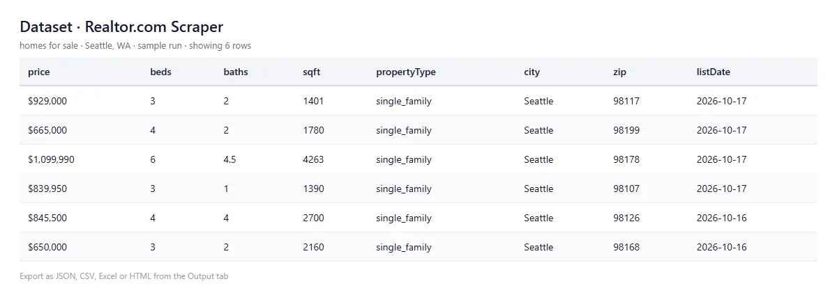Example output of realtor-properties
