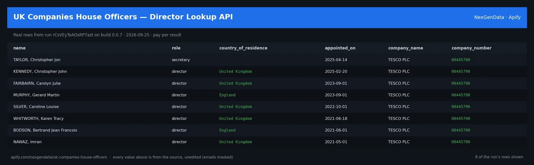 6 real rows delivered by UK Companies House Officers — Director Lookup API — run rCsVEyToAOsRP7azt on build 0.0.7