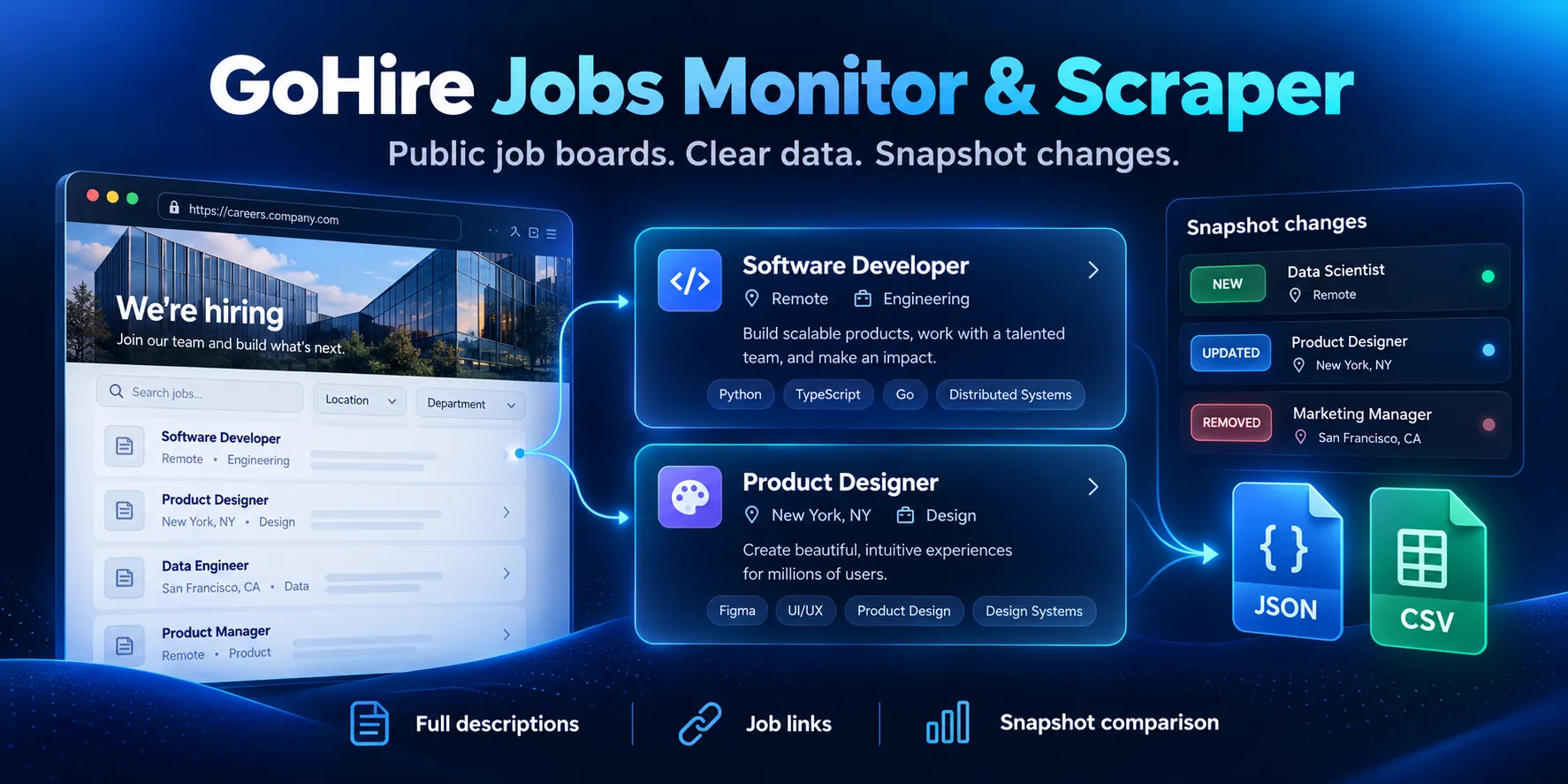 GoHire Jobs Monitor & Scraper: public input, structured results and supported export