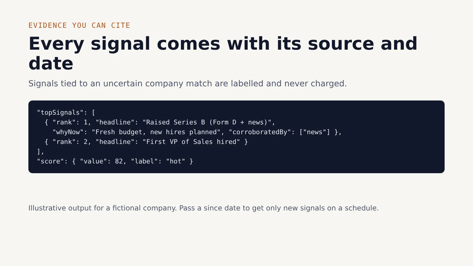 Example output: ranked signals, each with its source, and a hot, warm or cold score
