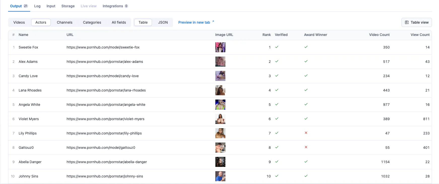 Pornhub Actors Data Example