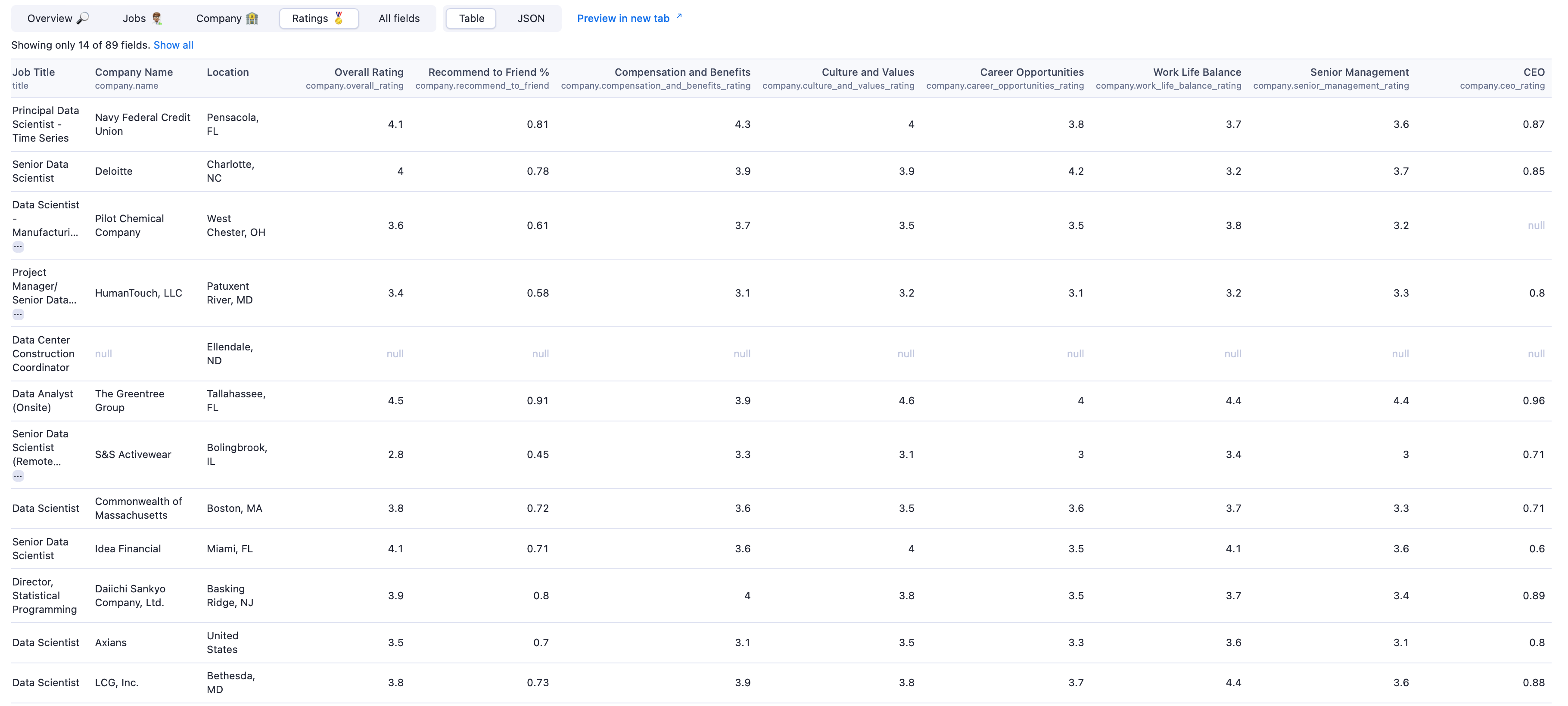 Glassdoor Scraper Output Overview