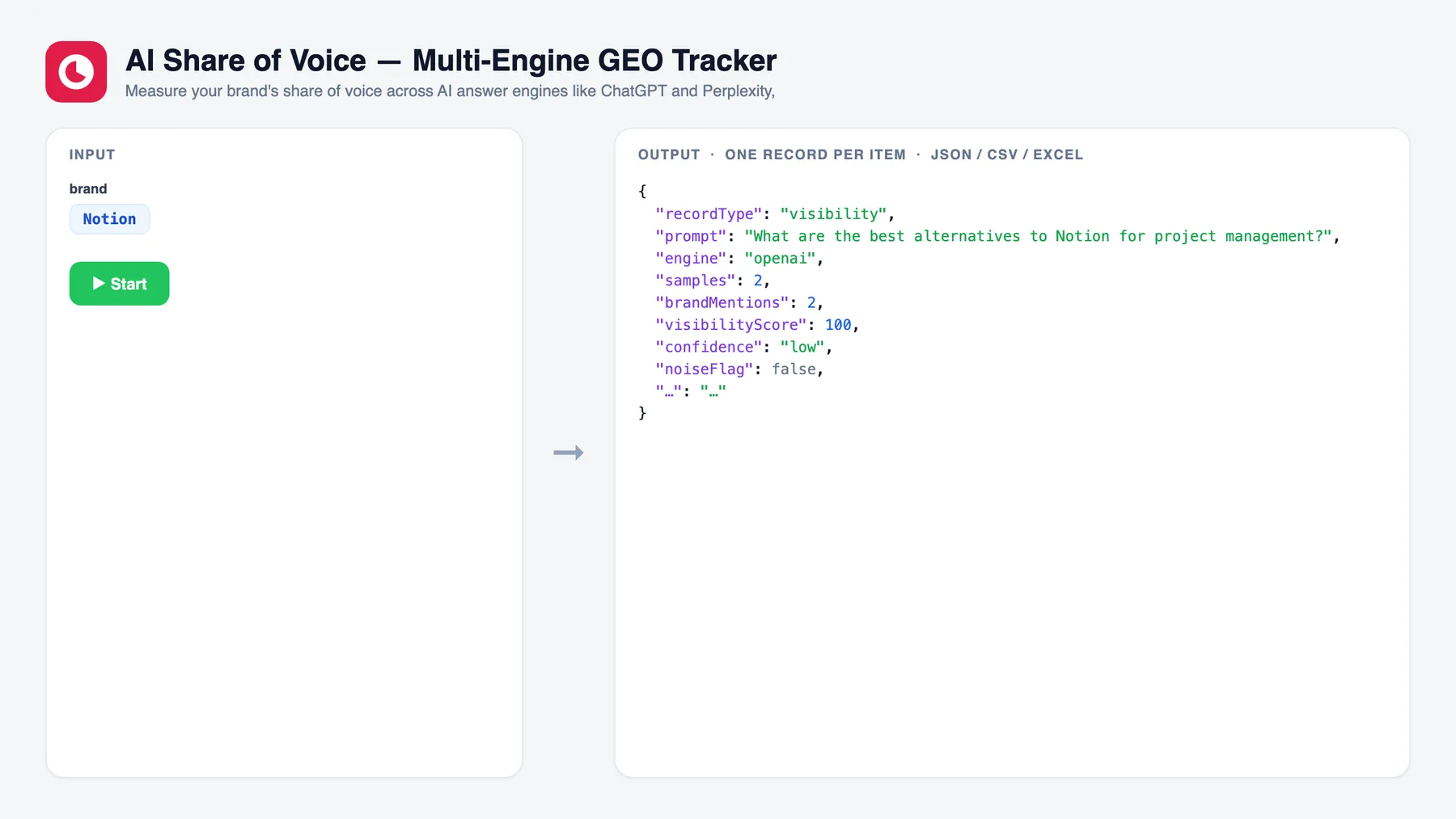 AI Share of Voice — Multi-Engine GEO Tracker — input and sample output