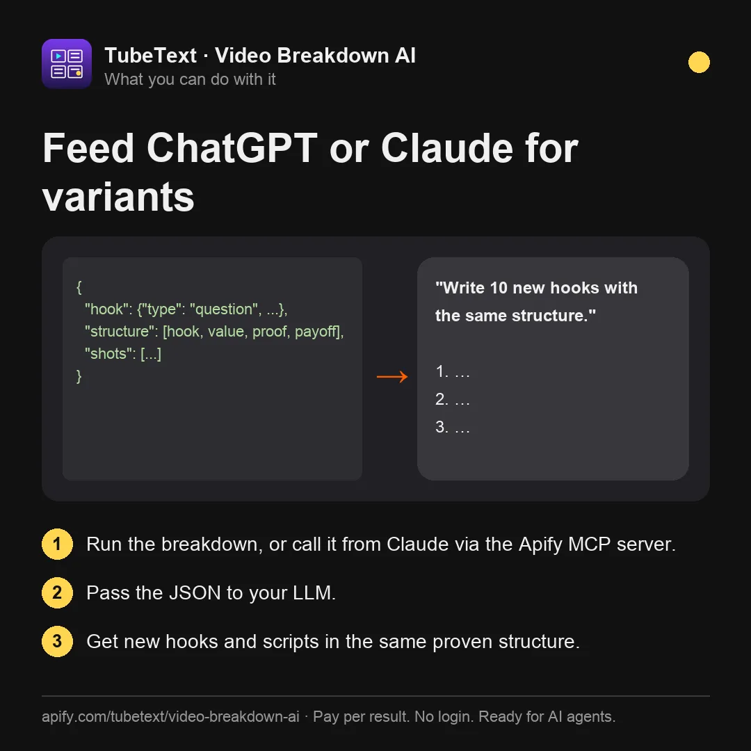 Feed ChatGPT or Claude for variants