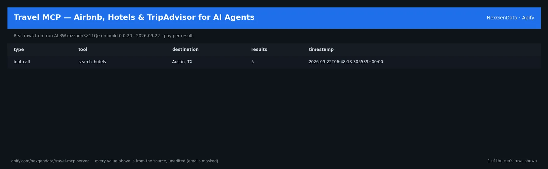 1 real rows delivered by Travel MCP — Airbnb, Hotels & TripAdvisor for AI Agents — run ALBWxazzodn3Z11Qe on build 0.0.20