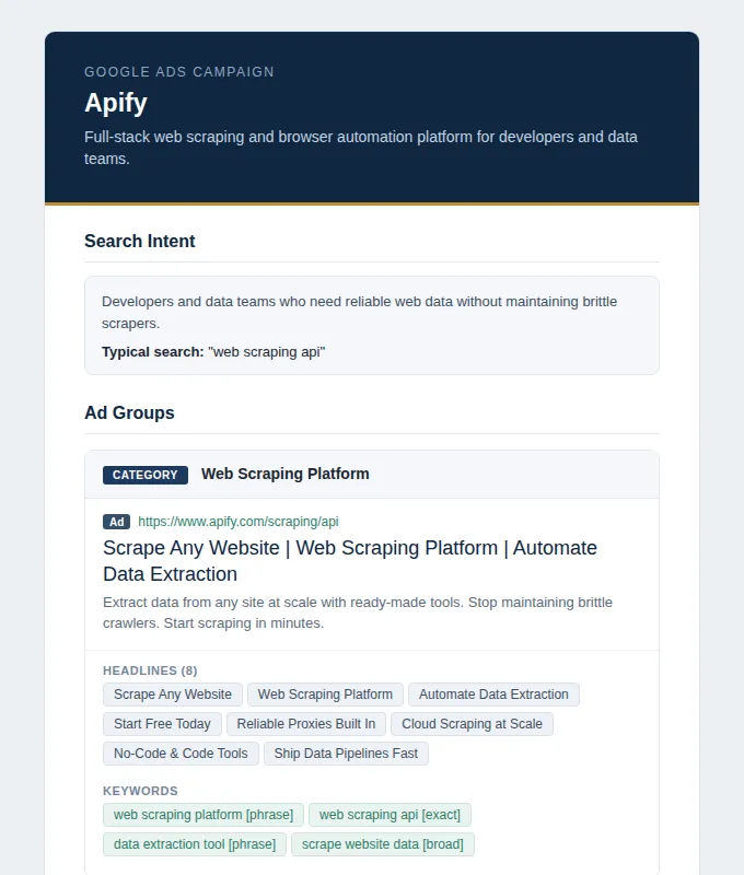 Google Ads campaign report preview