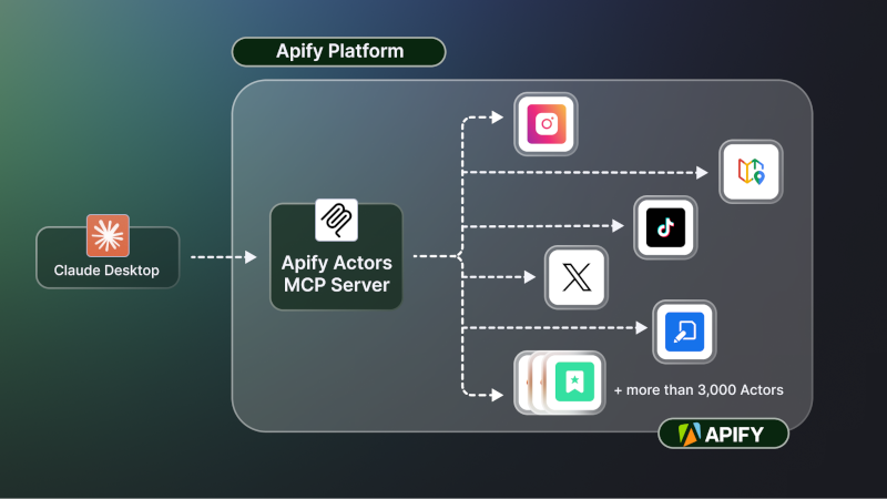 Actors-MCP-server