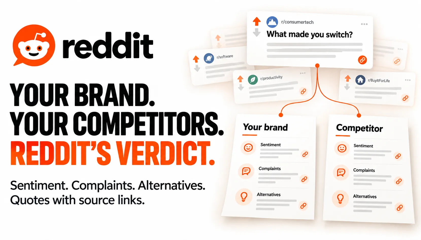 Your brand. Your competitors. Reddit’s verdict. Sentiment, complaints, alternatives and quotes with source links.