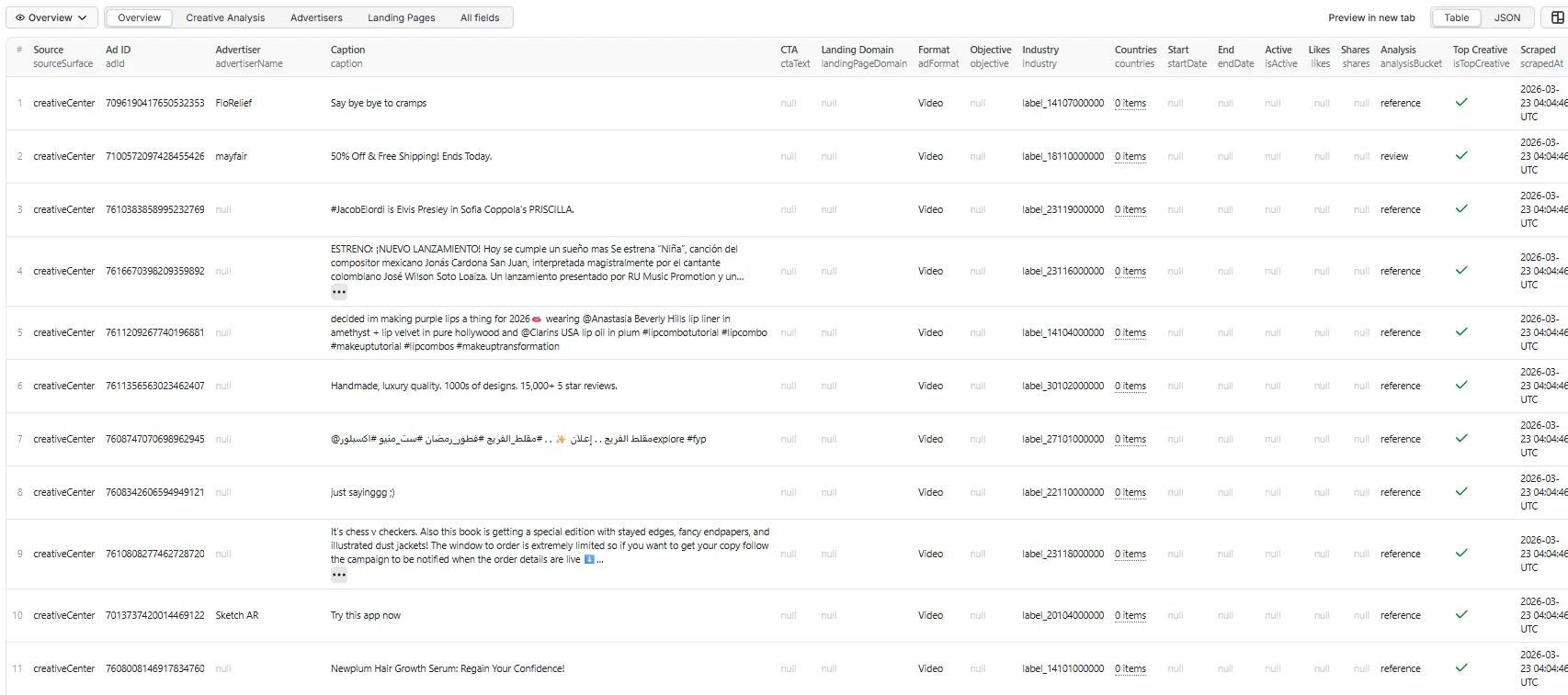 TikTok Ads Library & Creative Center Scraper — Output Overview
