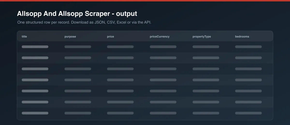 Allsopp And Allsopp Scraper dataset output