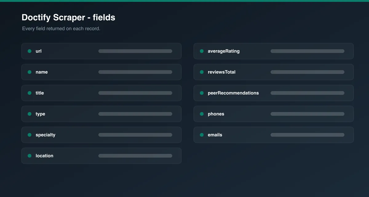 Doctify Scraper data fields