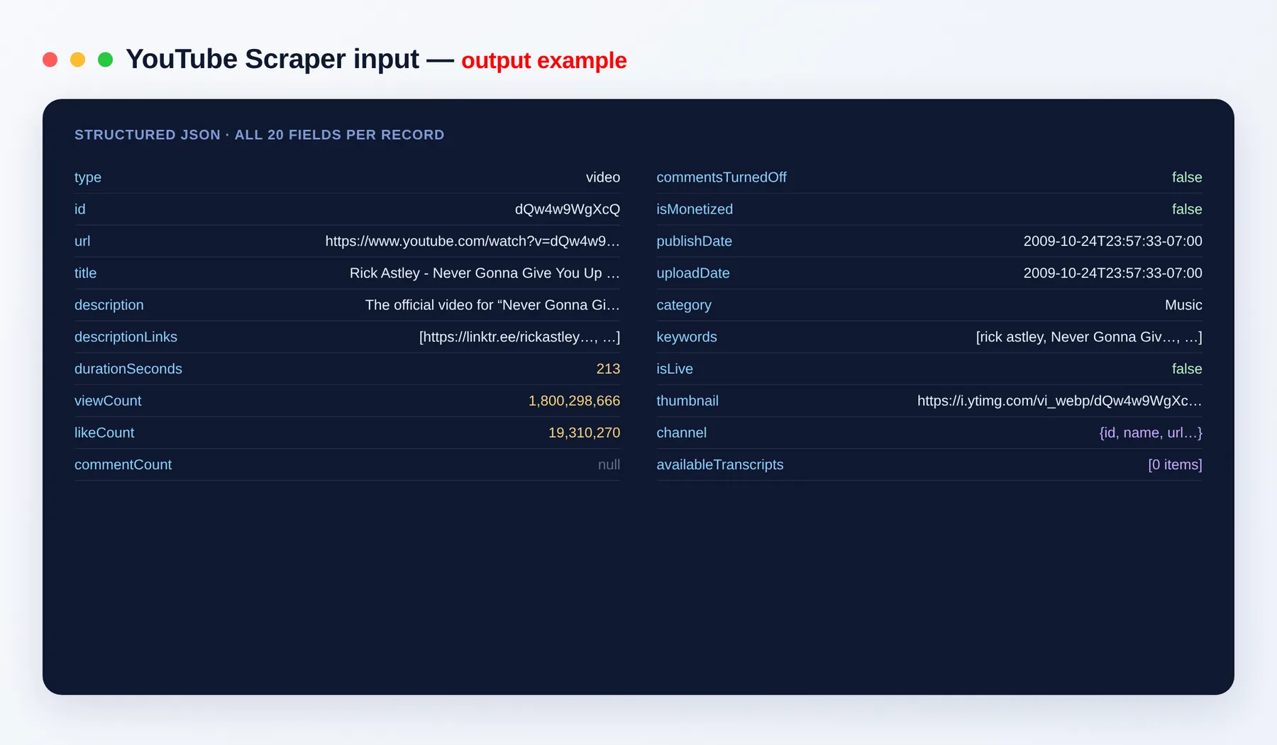 YouTube Scraper output example — a videos dataset with views, likes, duration, channel and transcripts, plus the full field list as structured JSON