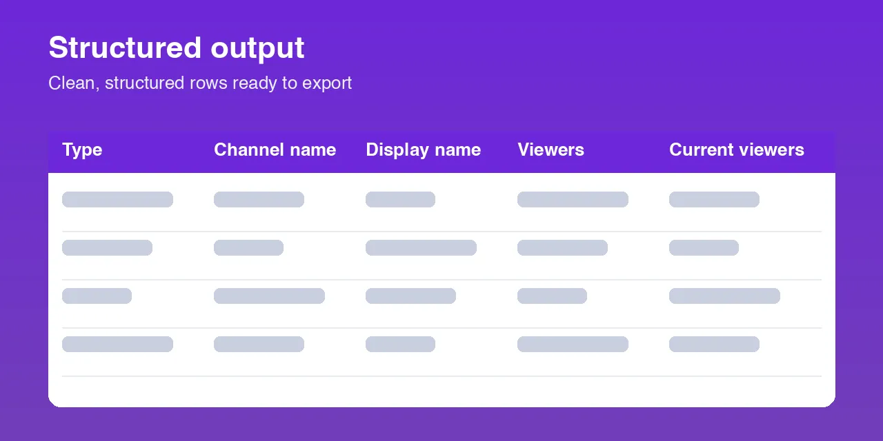 Kick.com Scraper: Live Streams, Streamers, Clips & Rankings output data