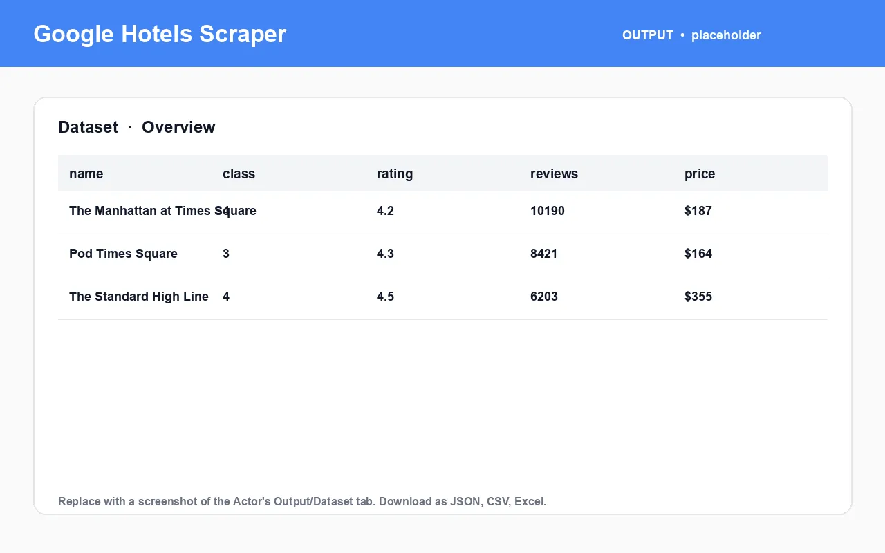 Google Hotels Scraper sample output dataset