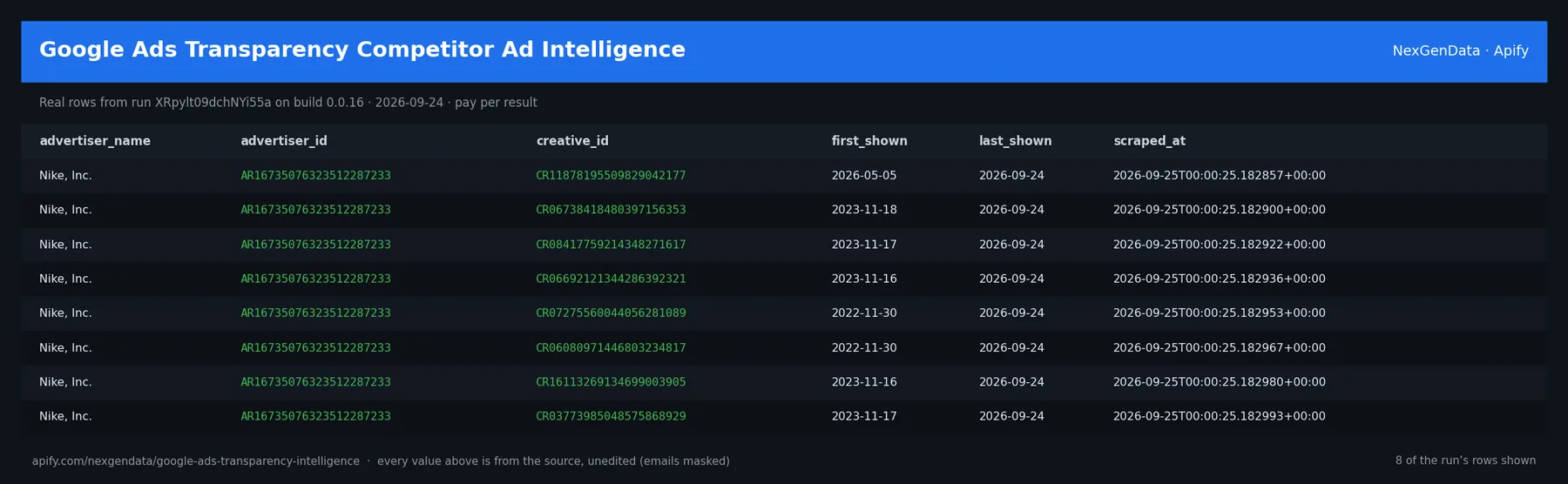 6 real rows delivered by Google Ads Transparency Competitor Ad Intelligence — run XRpylt09dchNYi55a on build 0.0.16