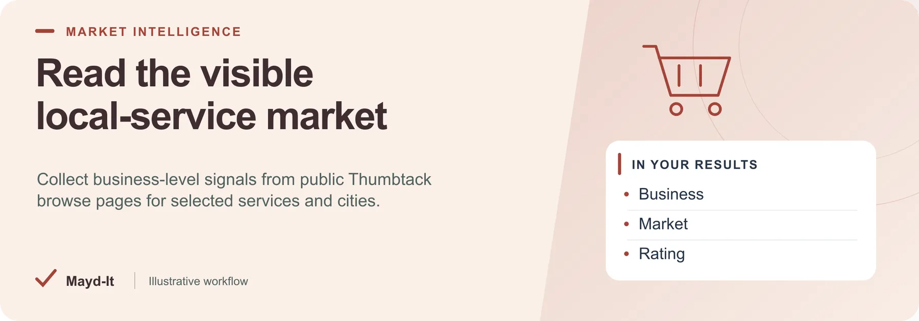Read the visible local-service market — illustrative workflow