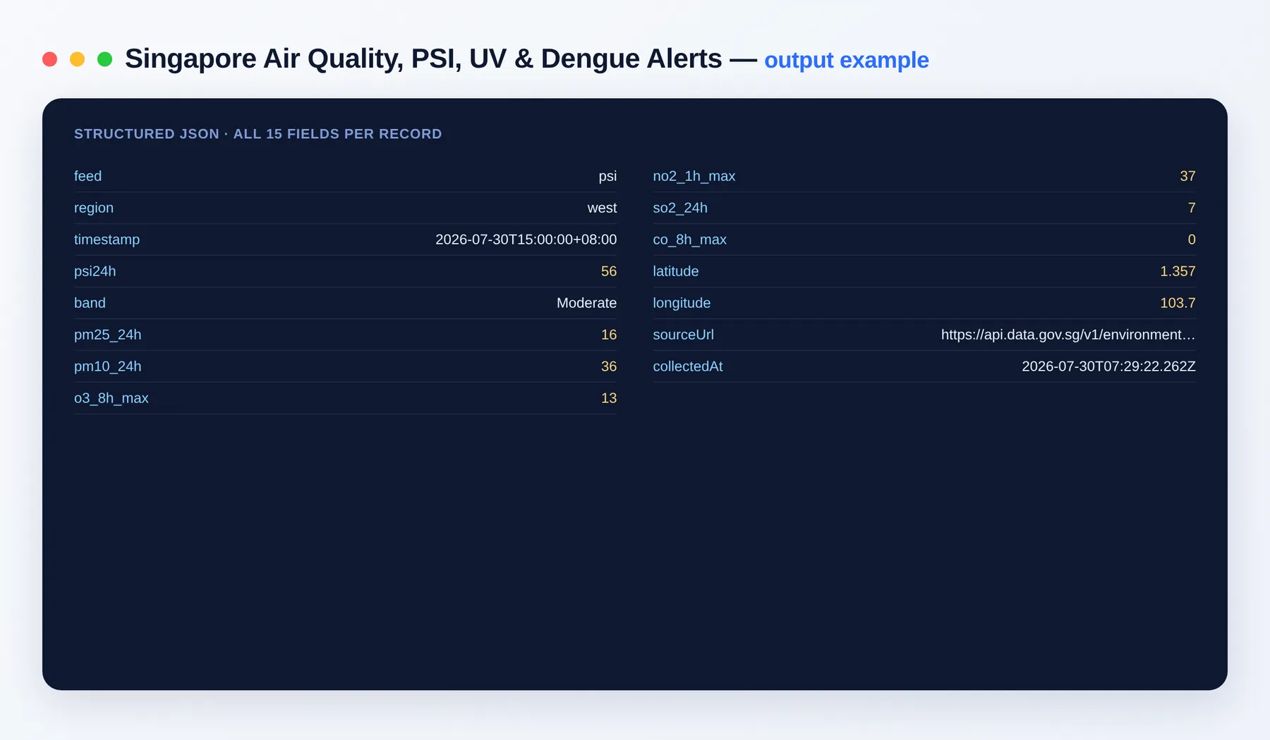 Singapore Environment Scraper output example — PSI, PM2.5, UV and dengue readings as structured JSON