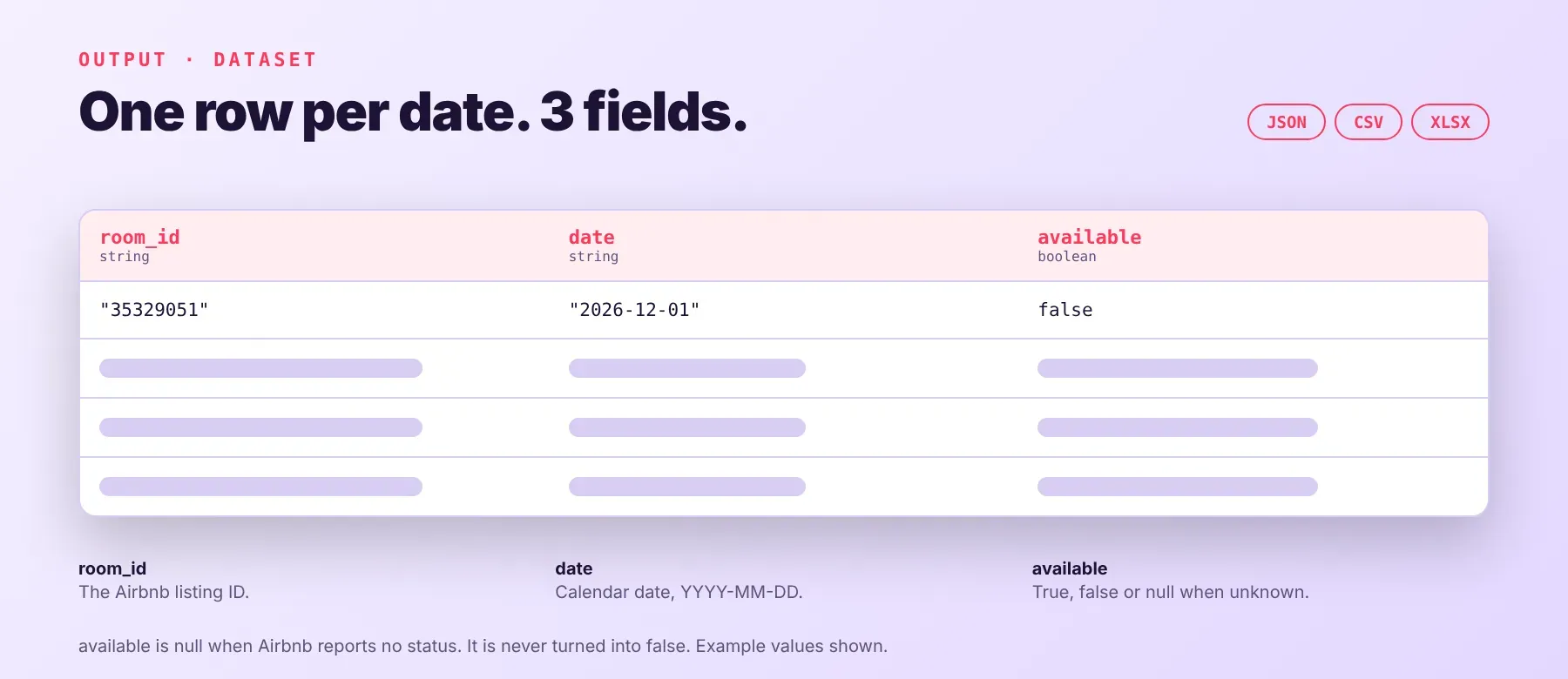 Airbnb Occupancy Scraper output fields: room_id, date and available