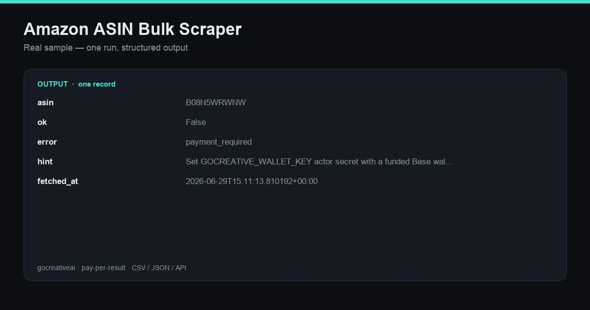 Sample output