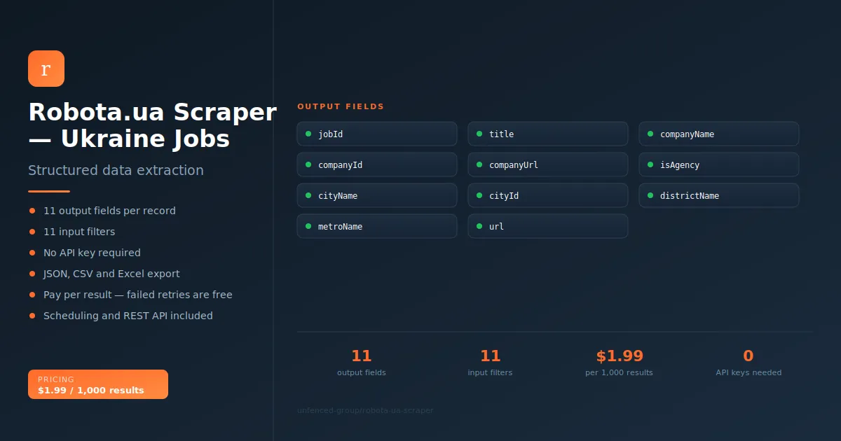 Robota.Ua Scraper