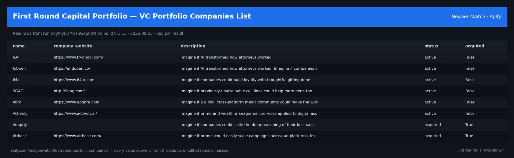 First Round Portfolio Companies Scraper sample output β a table of real portfolio company record rows (name, company_website, description, status) from run noymykDMhTnGXpPZQ on build 0.1.13