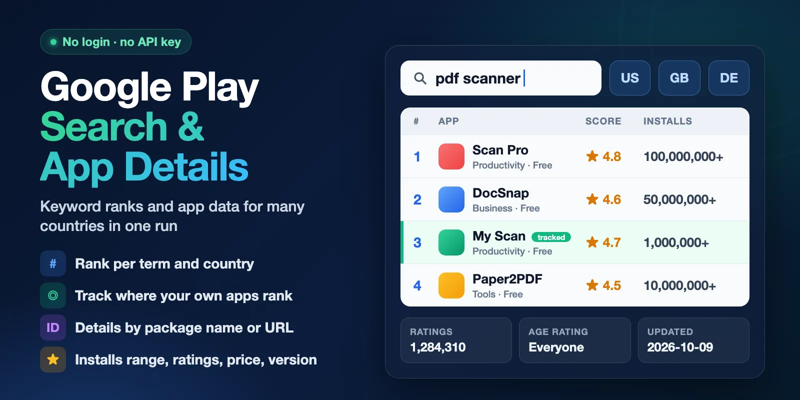 Google Play Search & App Details: type keywords, choose countries, get ranked apps with install range, rating and version, and see where your own app ranks