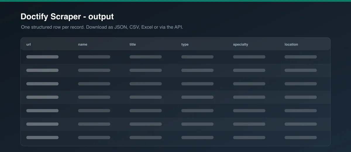 Doctify Scraper dataset output