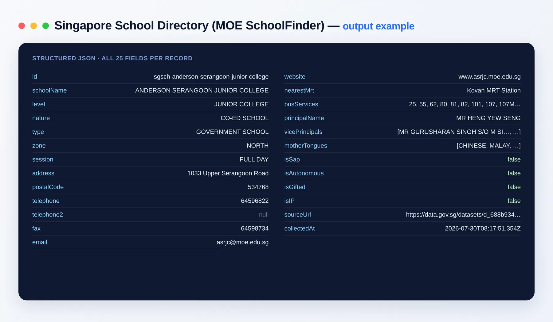Singapore School Directory output example — schools with level, zone, contacts and programme flags as structured JSON